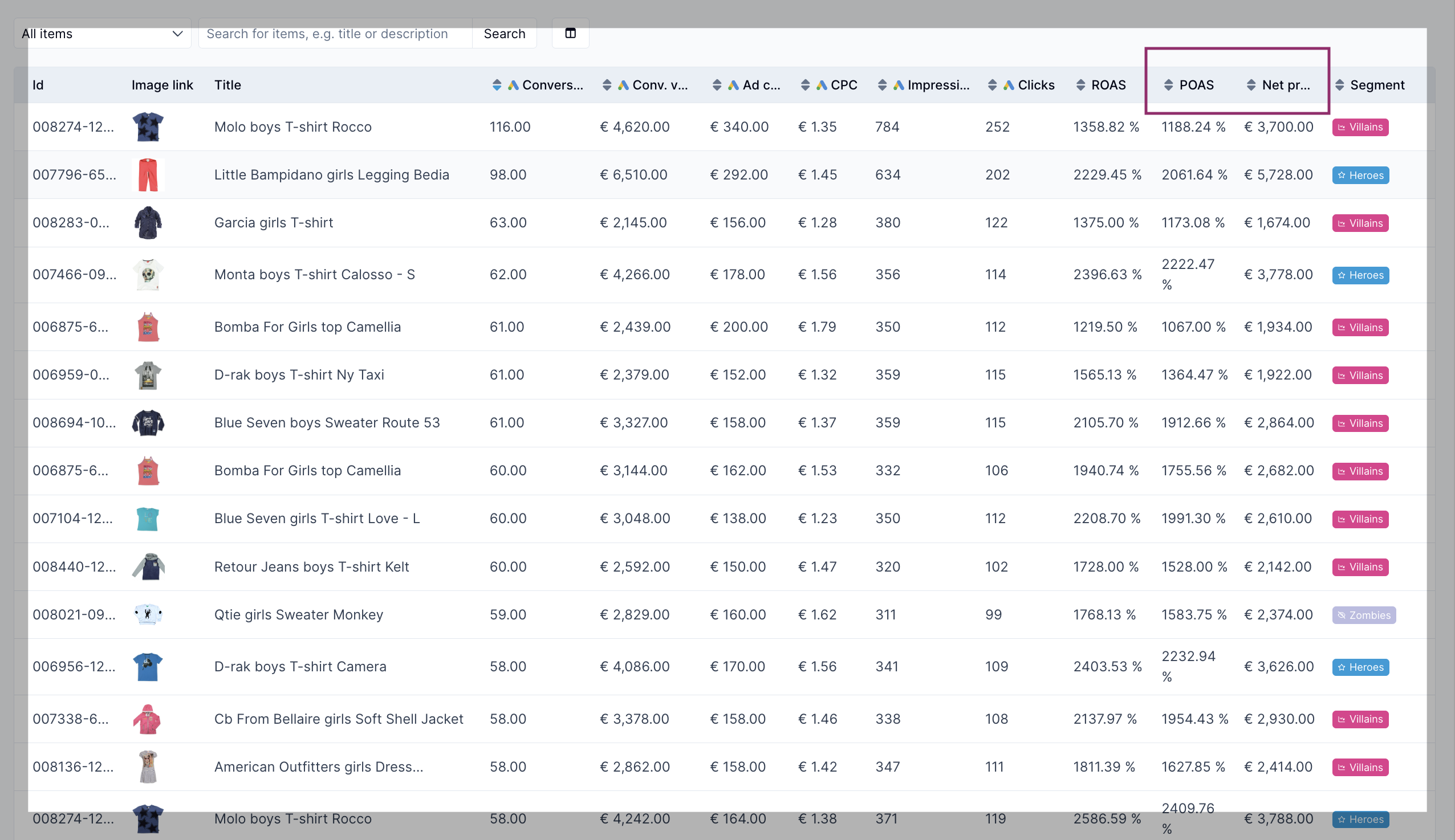 Product list with Profit on Ad Spend and Net Profit columns